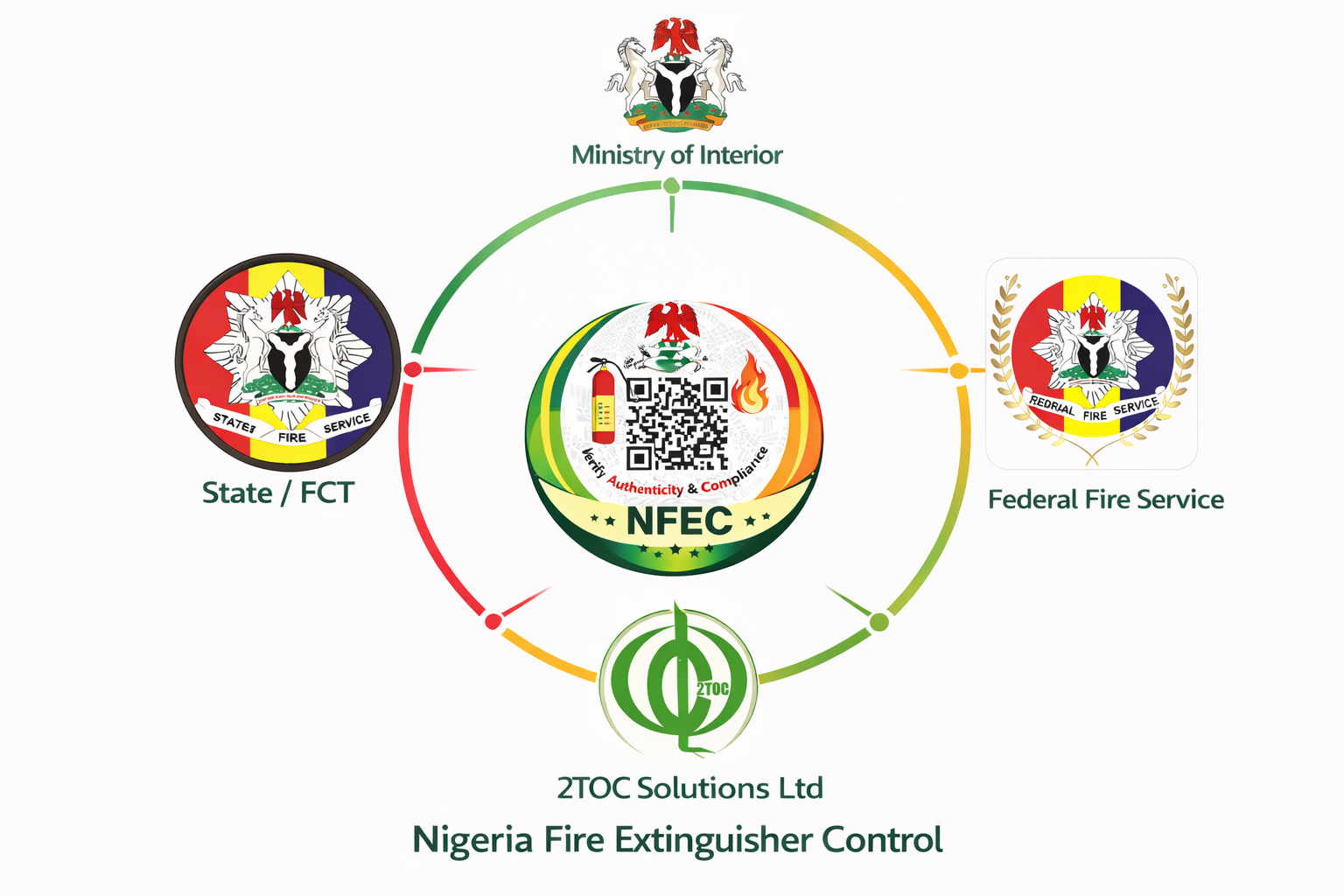 NFEC nationwide operations illustration